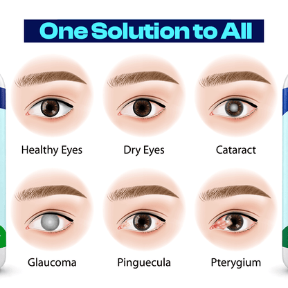 Herbal Eye Capsules